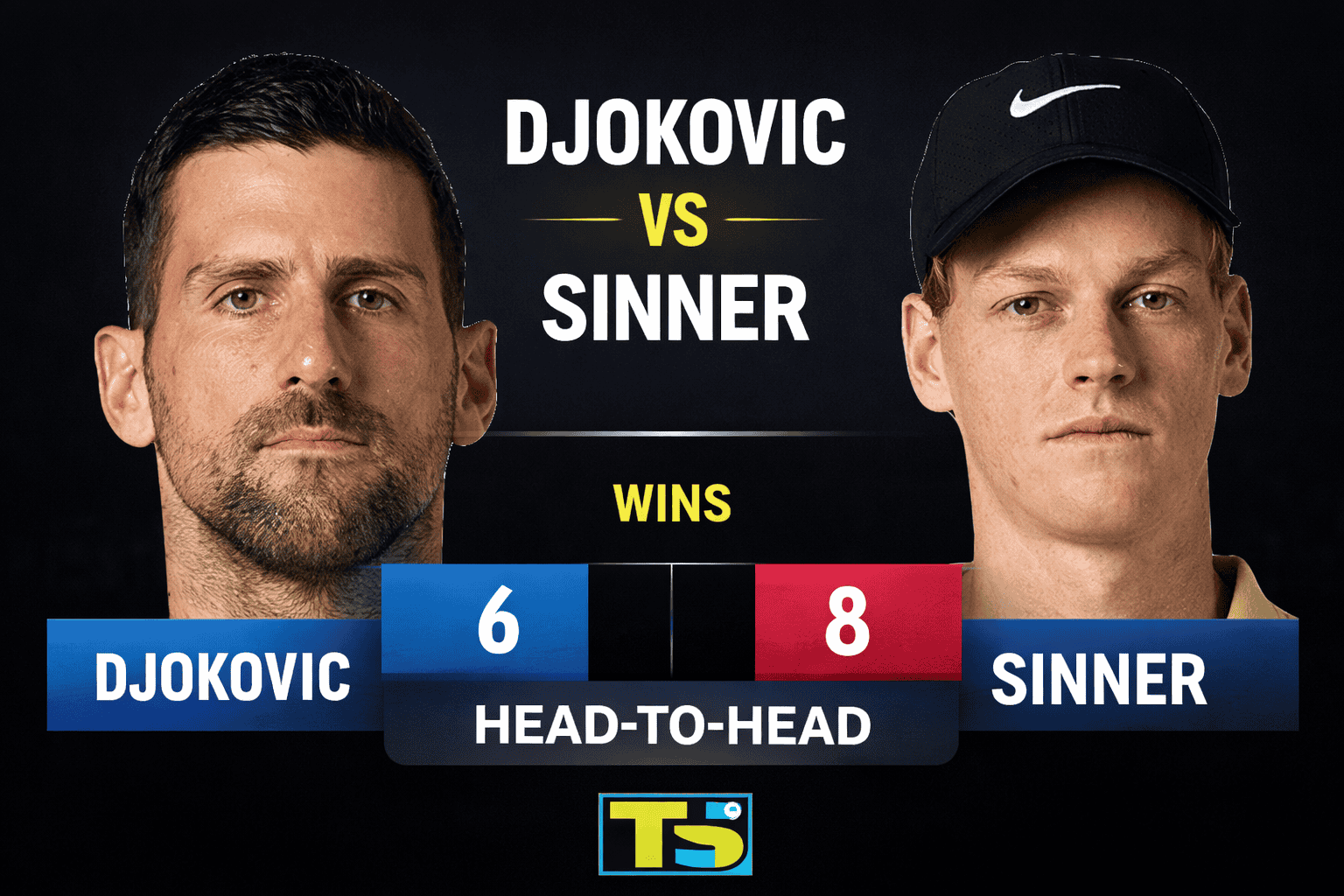 Djokovic vs Sinner Head to Head 2026
