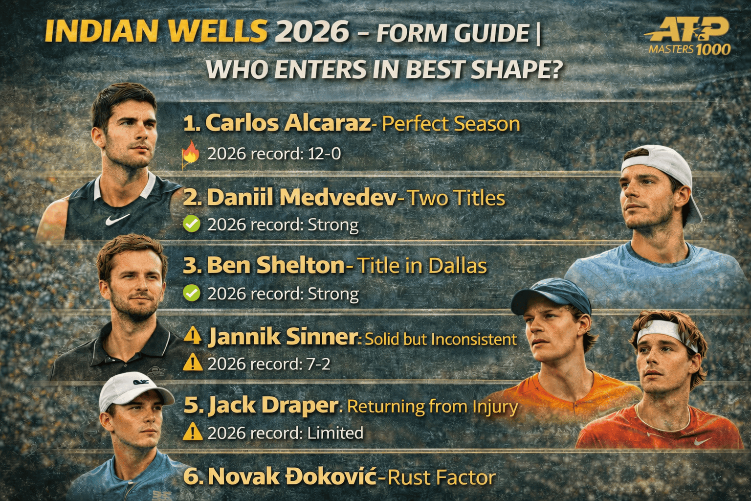 Индијан Велс 2026 Водич кроз Форму – Рангирање: Алкараз, Медведев, Шелтон, Синер, Драпер, Ђоковић