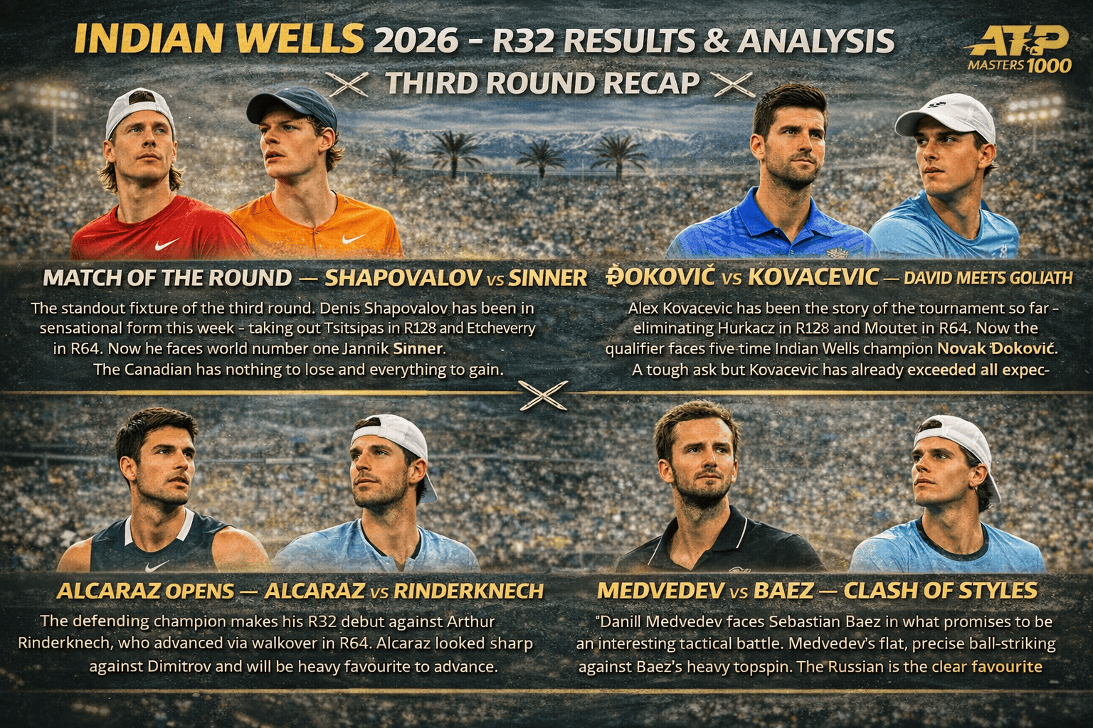 Indian Wells 2026 R32 – Partidos clave de la tercera ronda: Shapovalov vs Sinner, Đoković vs Kovacevic, Alcaraz vs Rinderknech, Medvedev vs Baez