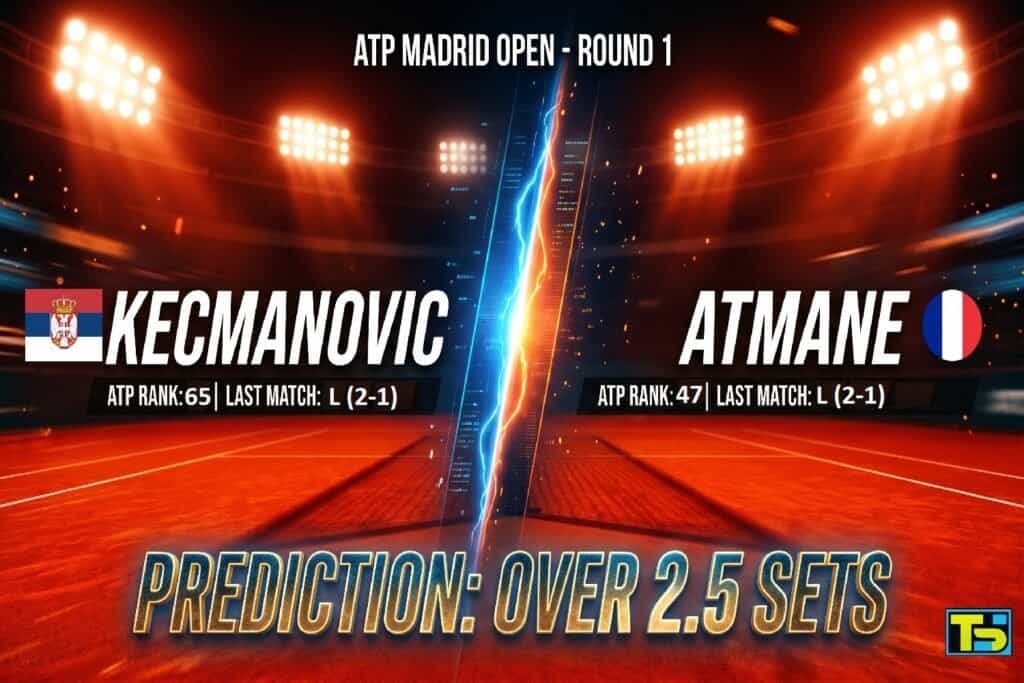 A professional sports broadcast graphic for a tennis match preview on a red clay court. The image uses a dramatic split-screen design with "KECMANOVIC" in bold white typography on the left and "ATMANE" on the right. A glowing graphic element separates the names in the center. At the bottom, a stylized text overlay reads "PREDICTION: OVER 2.5 SETS." The background features intense stadium lighting and subtle motion blur over the orange clay.