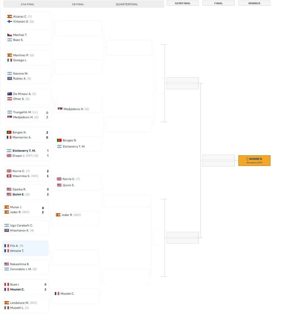 Tableau de l'Open de Barcelone Banc Sabadell 2026 — premier tour (1/16 de finale). Têtes de série : Alcaraz (1), Musetti (2), De Minaur (3), Khachanov (4), Rublev (5). ATP 500.