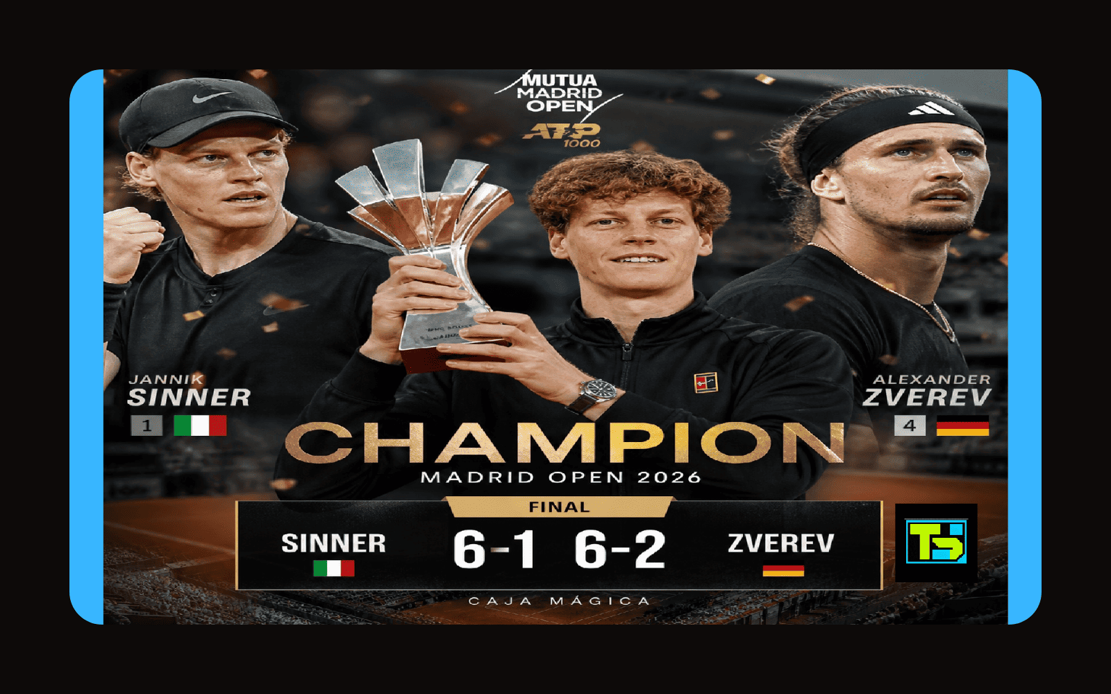 Jannik Sinner drži trofej Madrid Open 2026 nakon pobede protiv Alexandera Zvereva 6-1 6-2 u ATP 1000 finalu