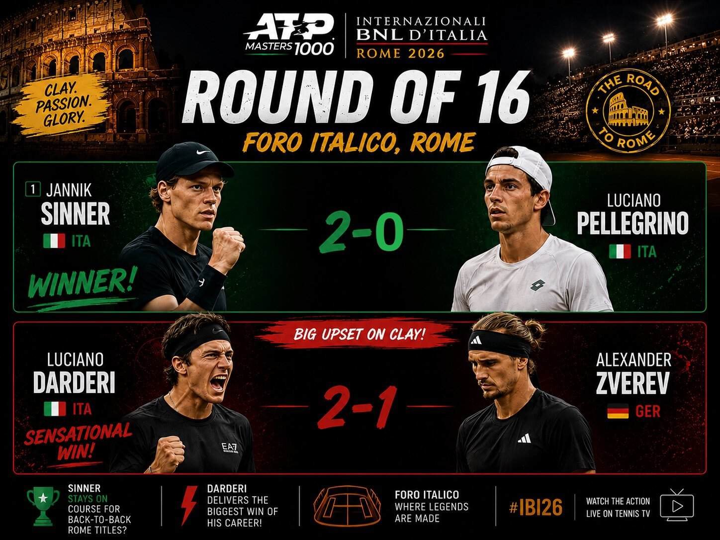 Grafika ATP Masters 1000 Rim 2026 prikazuje pobedu Janika Sinera protiv Lučana Pelegrina i veliko iznenađenje Lucijana Darderija protiv Aleksandera Zvereva u osmini finala.