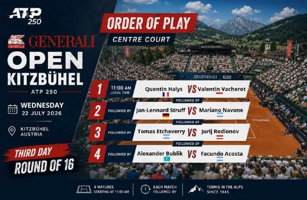 Infographie du programme des matchs pour le troisième jour du tournoi ATP Kitzbühel 2026 sur le Center Court, affichant les rencontres Halys vs Vacherot, Struff vs Navone, Etcheverry vs Rodionov et Bublik vs Acosta.