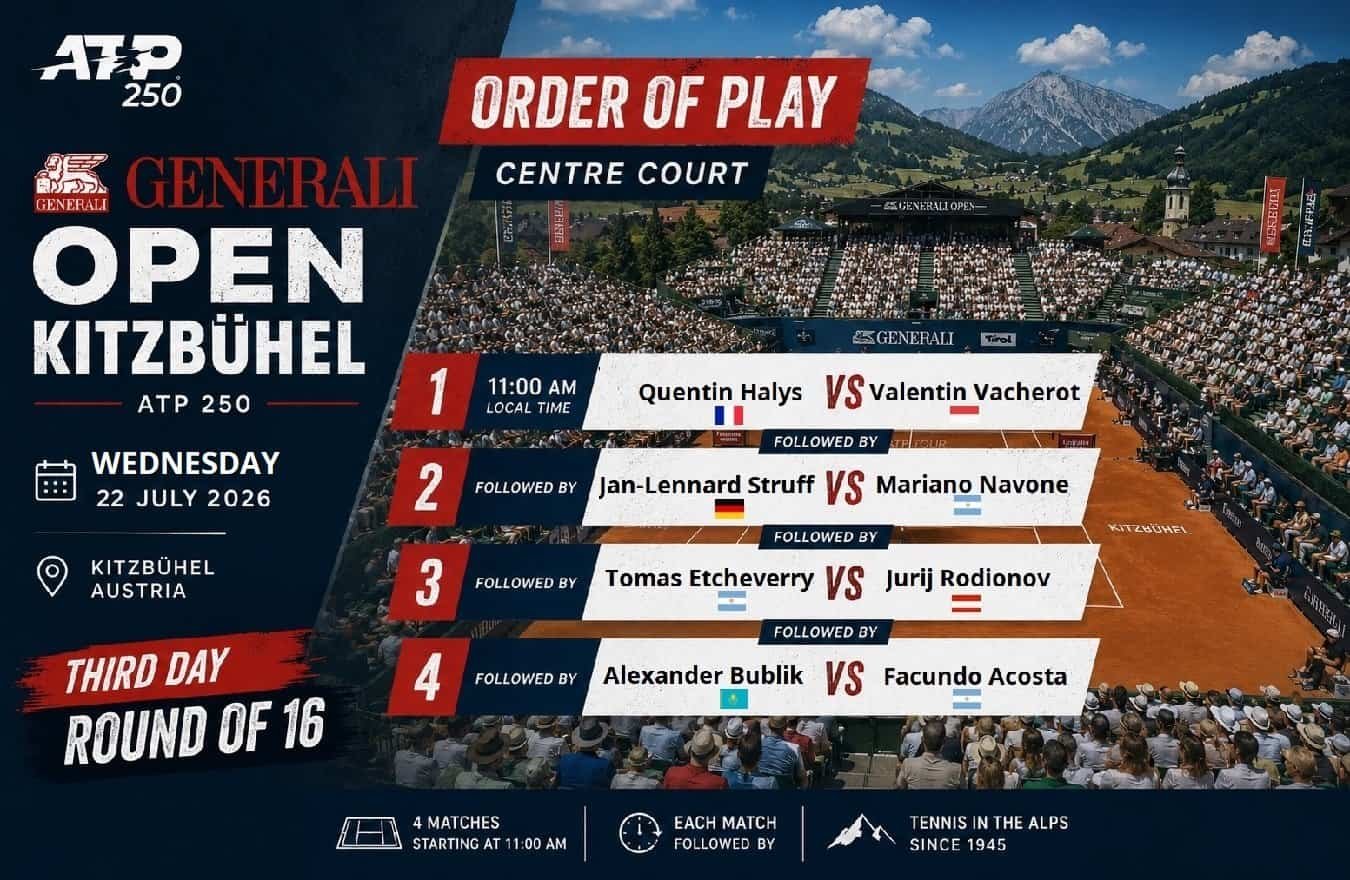 Infographie du programme des matchs pour le troisième jour du tournoi ATP Kitzbühel 2026 sur le Center Court, affichant les rencontres Halys vs Vacherot, Struff vs Navone, Etcheverry vs Rodionov et Bublik vs Acosta.