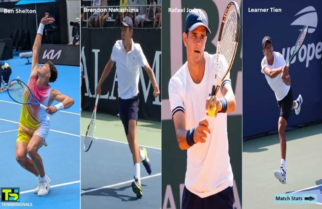Ben Shelton, Brandon Nakashima, Rafael Jodar et Learner Tien demi-finalistes de l'ATP Montréal 2026