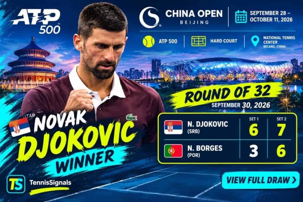 Novak Djokovic c&eacute;l&egrave;bre sa victoire contre Nuno Borges au premier tour du tournoi ATP 500 China Open 2026 &agrave; P&eacute;kin.