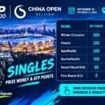 Singles prize money and ATP points distribution table for the ATP 500 China Open 2026 in Beijing.
