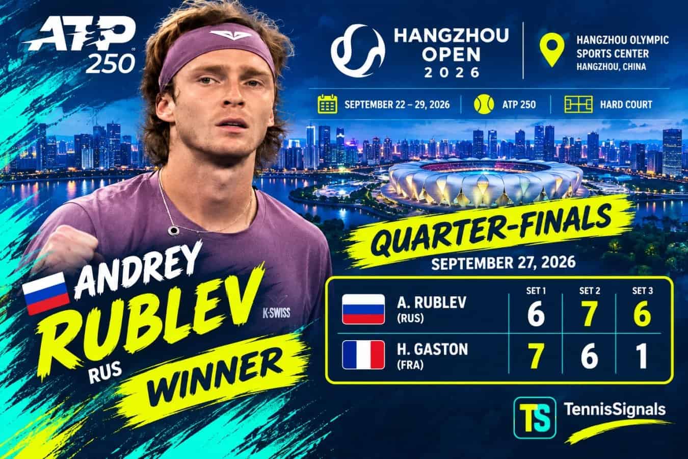 Imagen destacada de Andrey Rublev, ganador del partido de cuartos de final contra Hugo Gaston en el Hangzhou Open 2026, mostrando el resultado final de 6-7, 7-6, 6-1.