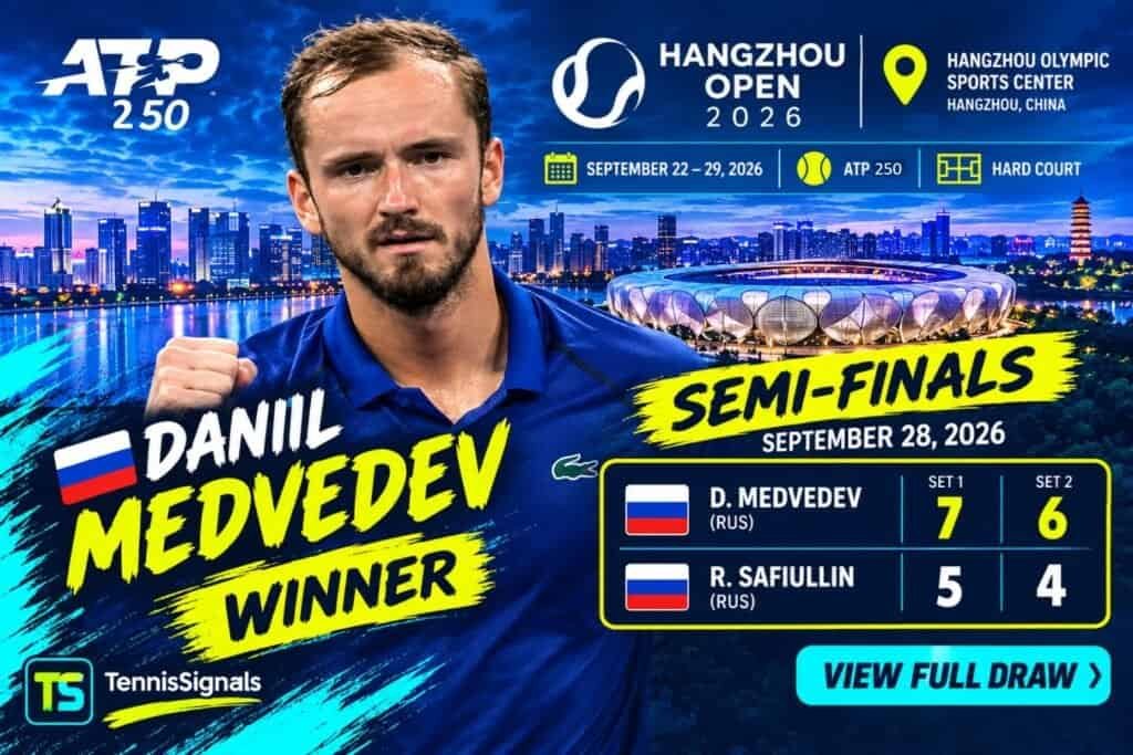 Featured image of Daniil Medvedev, winner of the semi-final match against Roman Safiullin at the Hangzhou Open 2026, showing the final 7-5, 6-4 scoreline.