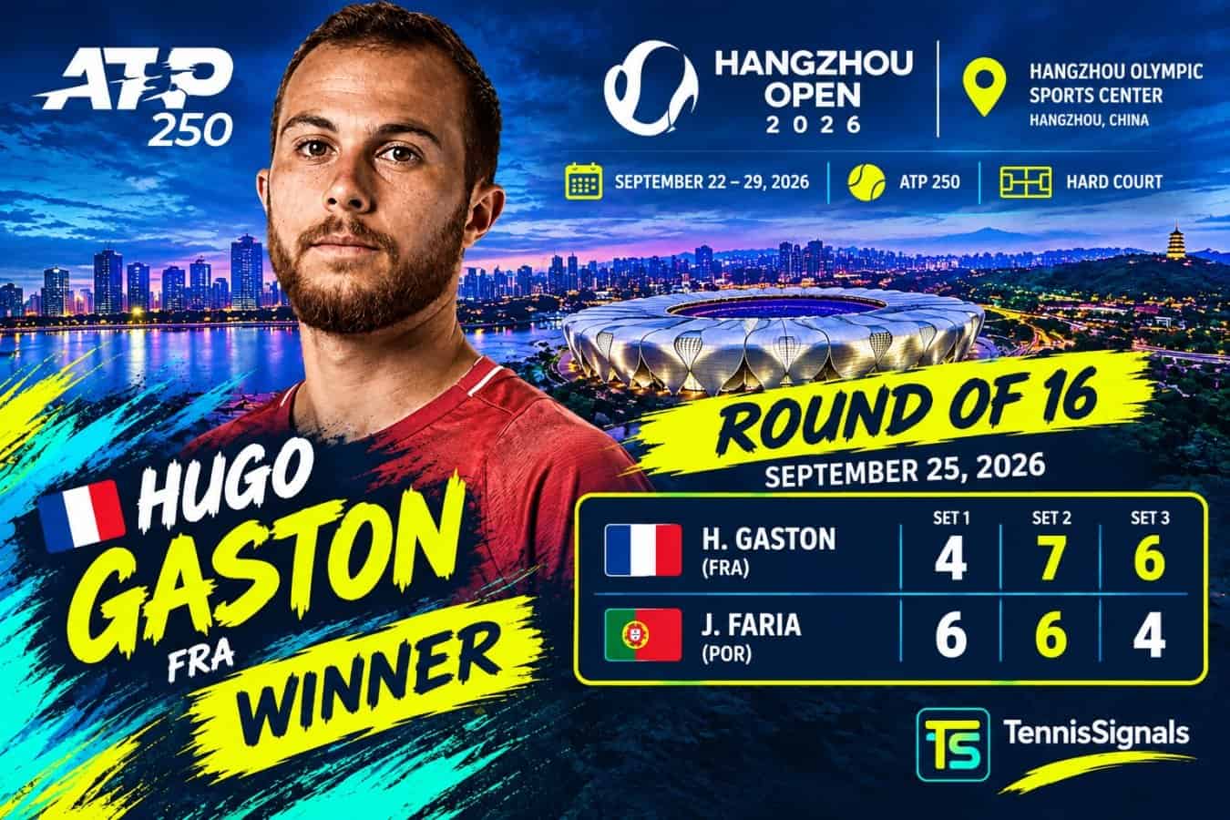 Imagen destacada de Hugo Gaston, ganador del partido de octavos de final contra Jaime Faria en el Hangzhou Open 2026, mostrando el resultado final de 4-6, 7-6, 6-4