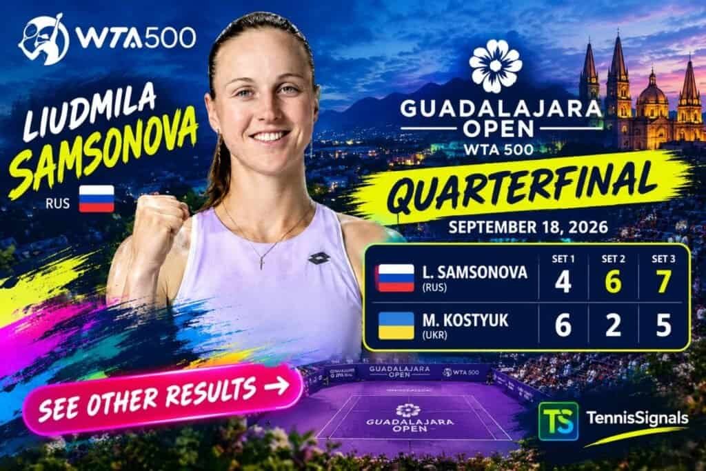 Liudmila Samsonova celebra su victoria en los cuartos de final ante Marta Kostyuk en el WTA 500 Guadalajara Open 2026