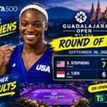 Sloane Stephens celebra su victoria en octavos de final ante Janice Tjen en el WTA 500 Guadalajara Open 2026