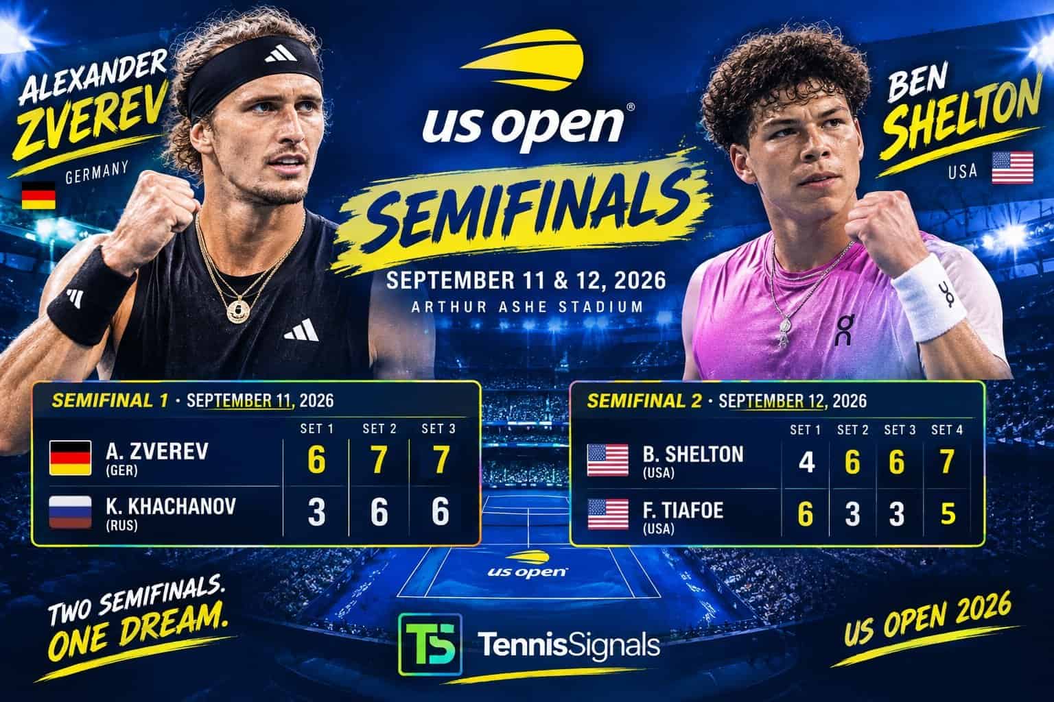 Statistiques des matchs d'Alexander Zverev et Ben Shelton après leurs victoires respectives en demi-finales de l'US Open 2026.