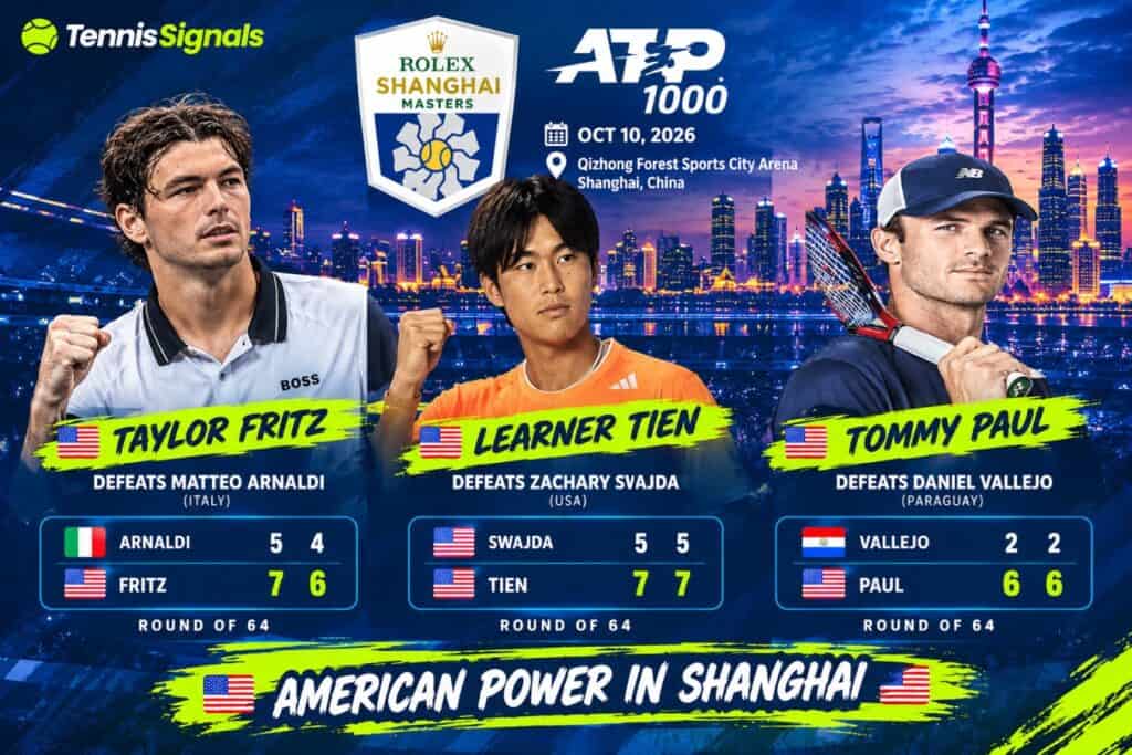 Graphique officiel montrant les victoires au deuxi&egrave;me tour des joueurs de tennis am&eacute;ricains Taylor Fritz, Learner Tien et Tommy Paul au Rolex Shanghai Masters 2026.