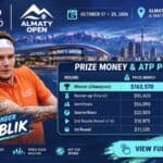 Le joueur de tennis kazakh Alexander Bublik et le tableau de la dotation et des points ATP pour le tournoi Almaty Open 2026.