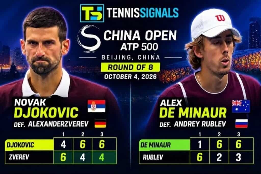Graphique montrant les victoires de Novak Djokovic et Alex De Minaur en quarts de finale du tournoi ATP 500 China Open 2026 à Pékin.