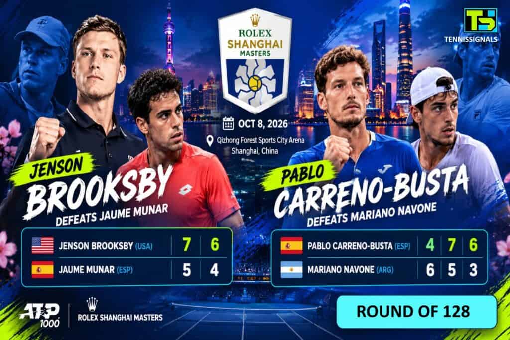 Official Rolex Shanghai Masters 2026 graphic showing first round results: Jenson Brooksby defeats Jaume Munar, and Pablo Carreno-Busta defeats Mariano Navone.